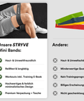STRYVE Trainingsbänder Mini Bands
