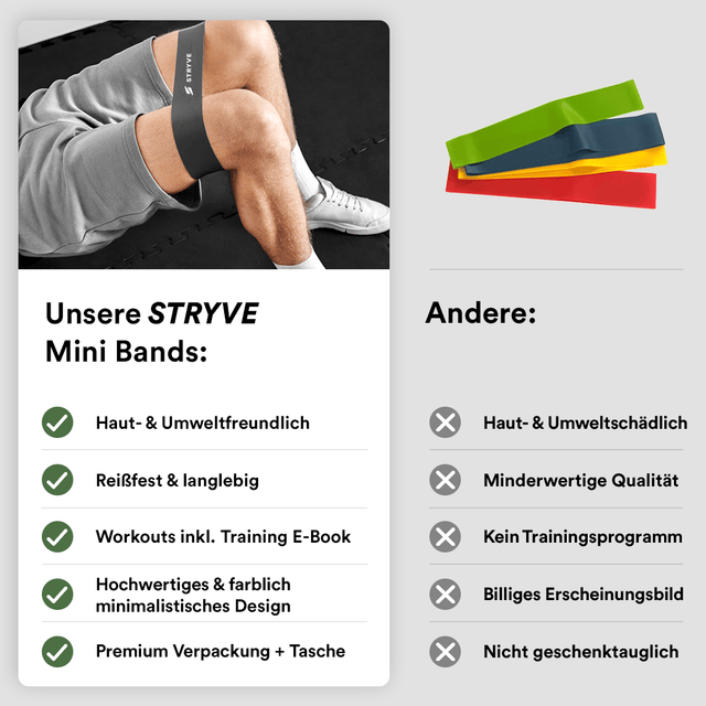 STRYVE Trainingsbänder Mini Bands