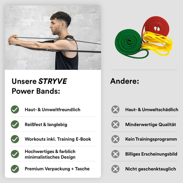 STRYVE Trainingsbänder Power Bands