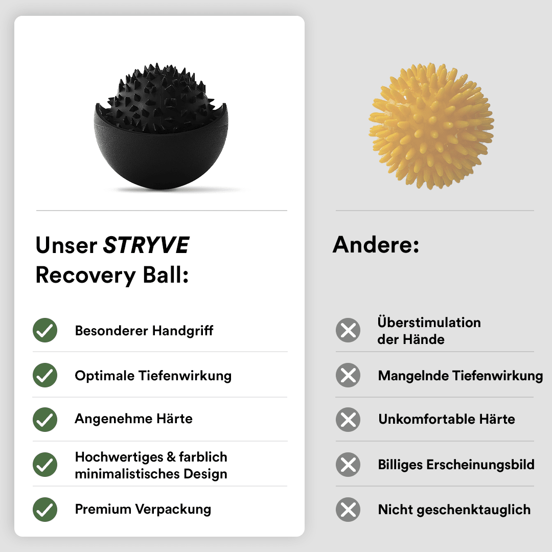 Recovery Ball – Igelball mit Griff zur Selbstmassage