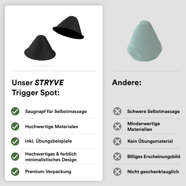 STRYVE Faszienprodukte Trigger Spot